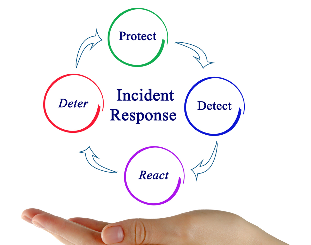 Incident Response